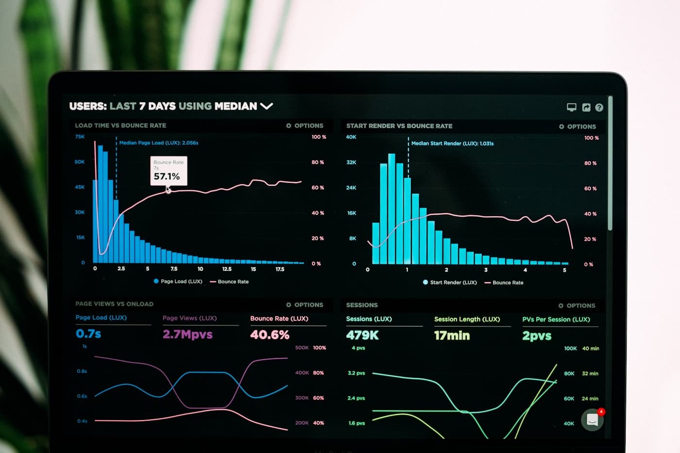 SEO & Analytics Setup preview